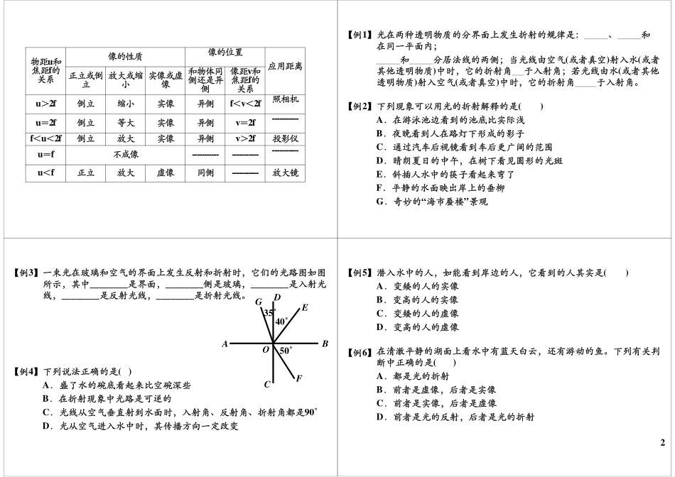 光的折射 透镜单元复习-透镜成像规律知识梳理(1).pdf_第2页