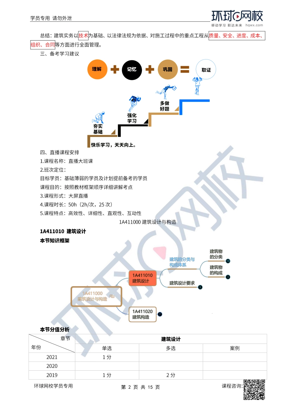 01、2022一建建筑直播大班课（一）-建筑设计与构造.pdf_第2页