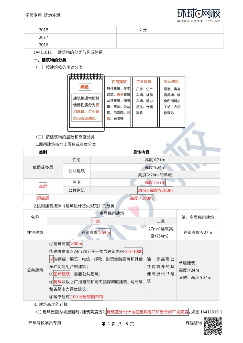 01、2022一建建筑直播大班课（一）-建筑设计与构造.pdf_第3页