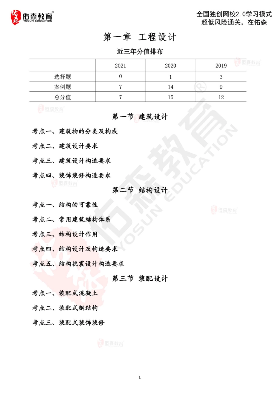 2022佑森教育闫力齐授课建筑实务《工程设计》专用讲义版权所有侵权必究.pdf_第2页