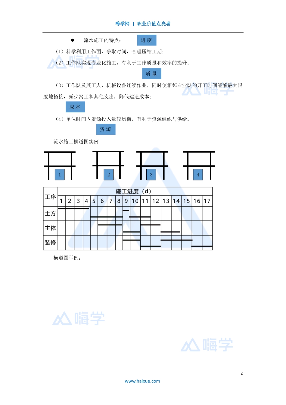 1A420000-（50）建筑工程项目管理-流水施工方法1.pdf_第2页