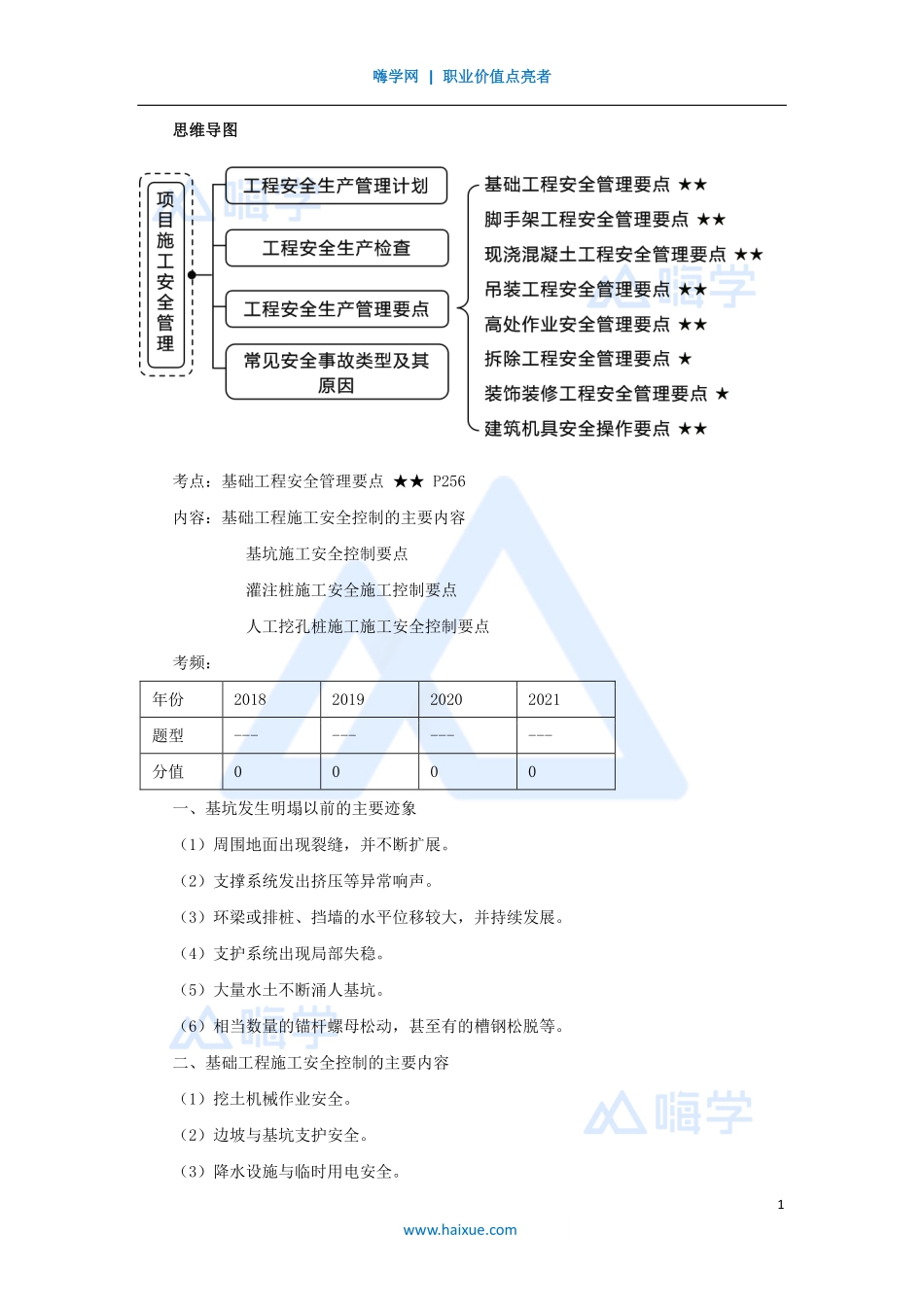 1A420000-（60）建筑工程项目管理-安全生产管理要点1.pdf_第1页