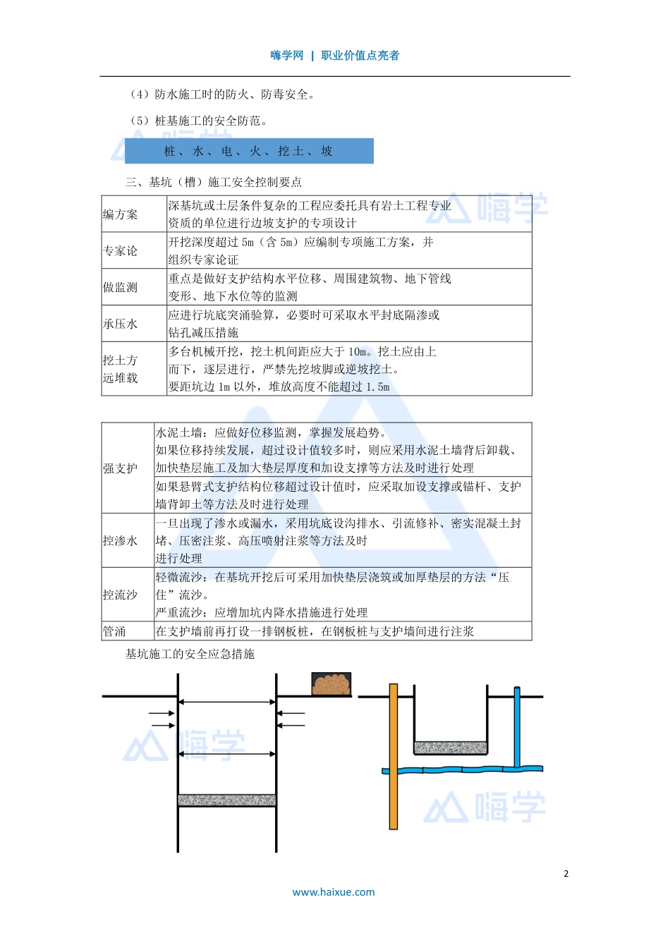 1A420000-（60）建筑工程项目管理-安全生产管理要点1.pdf_第2页