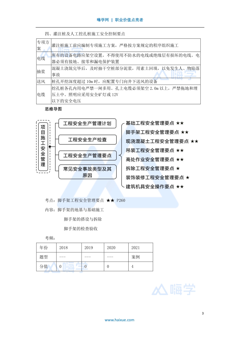 1A420000-（60）建筑工程项目管理-安全生产管理要点1.pdf_第3页