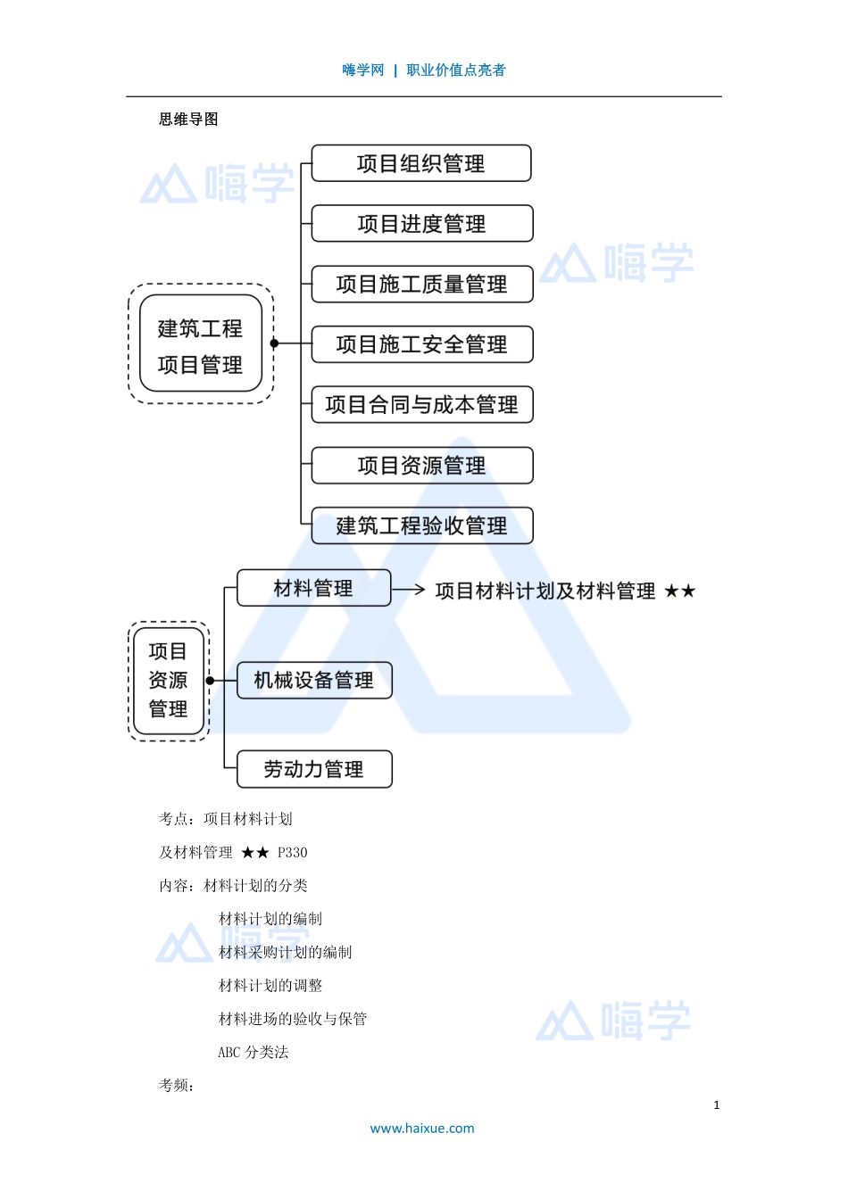 1A420000-（70）建筑工程项目管理-项目资源管理1.pdf_第1页