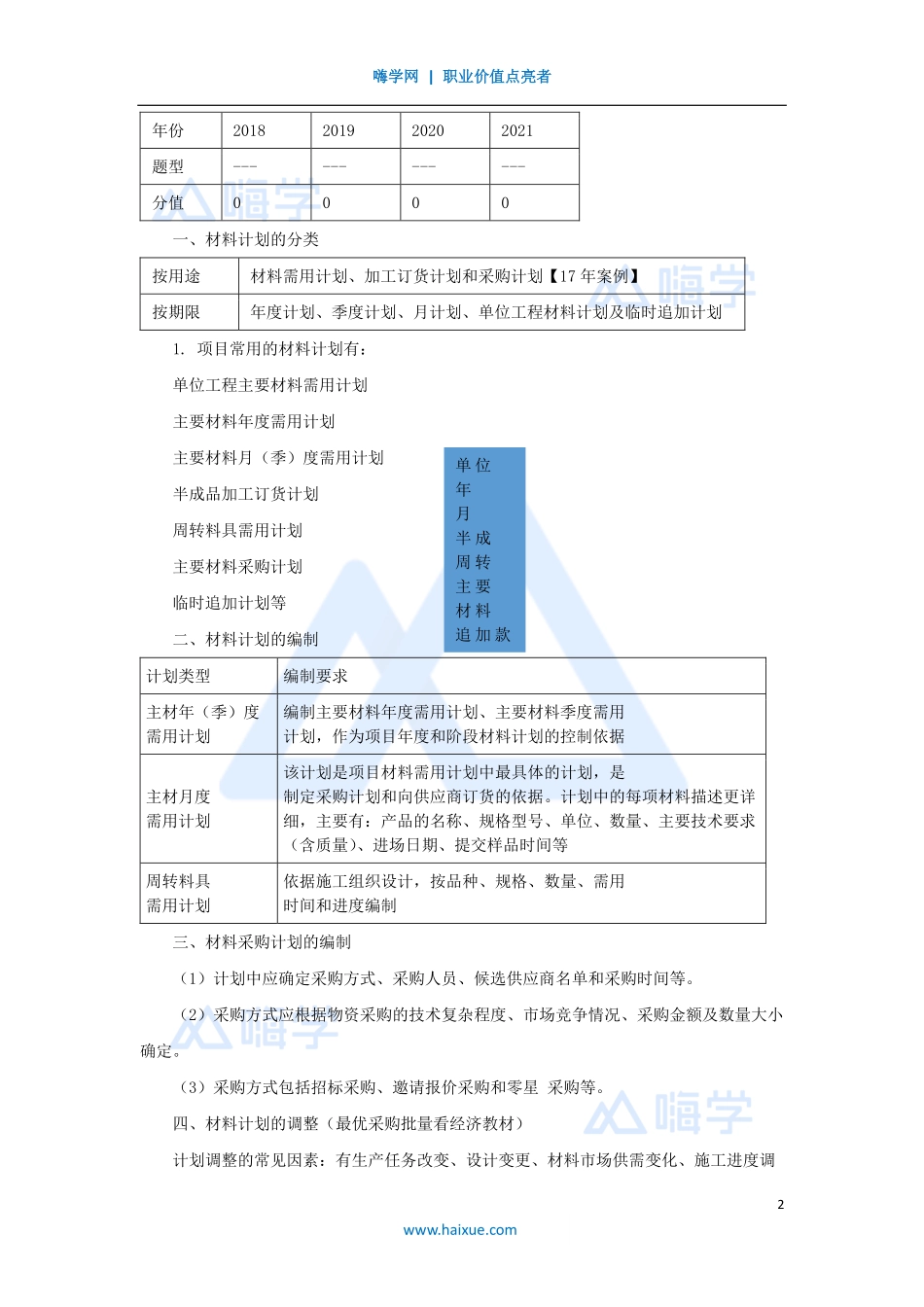 1A420000-（70）建筑工程项目管理-项目资源管理1.pdf_第2页