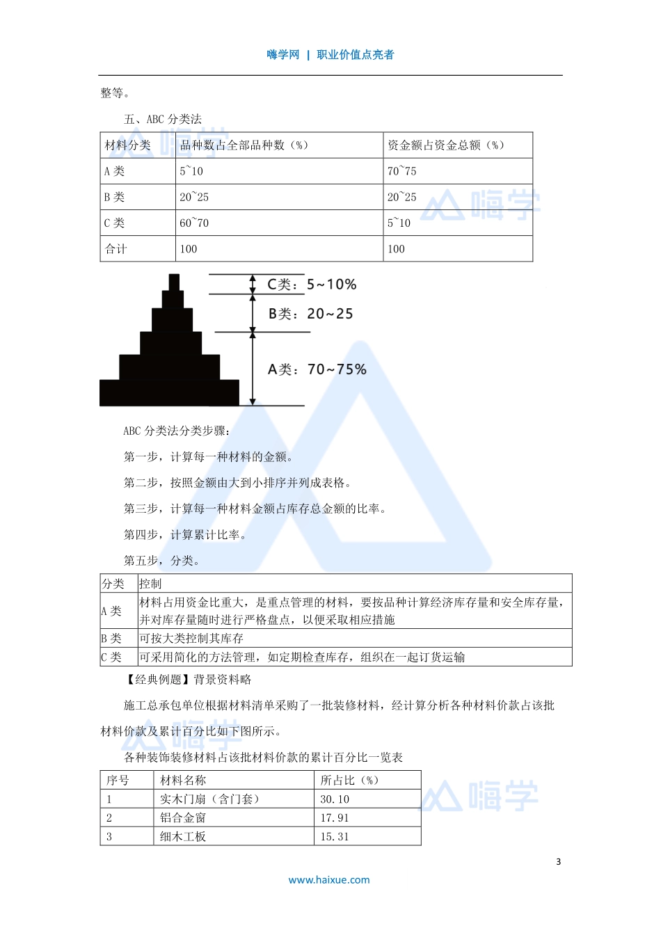 1A420000-（70）建筑工程项目管理-项目资源管理1.pdf_第3页