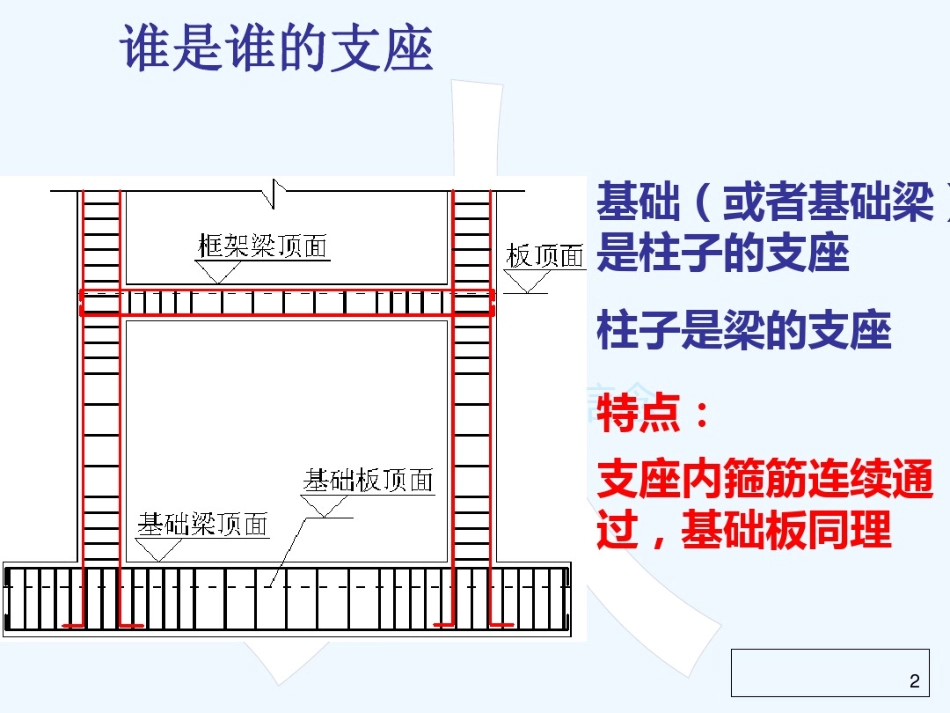 -广联达钢筋算量教程(讲很好).pdf_第2页