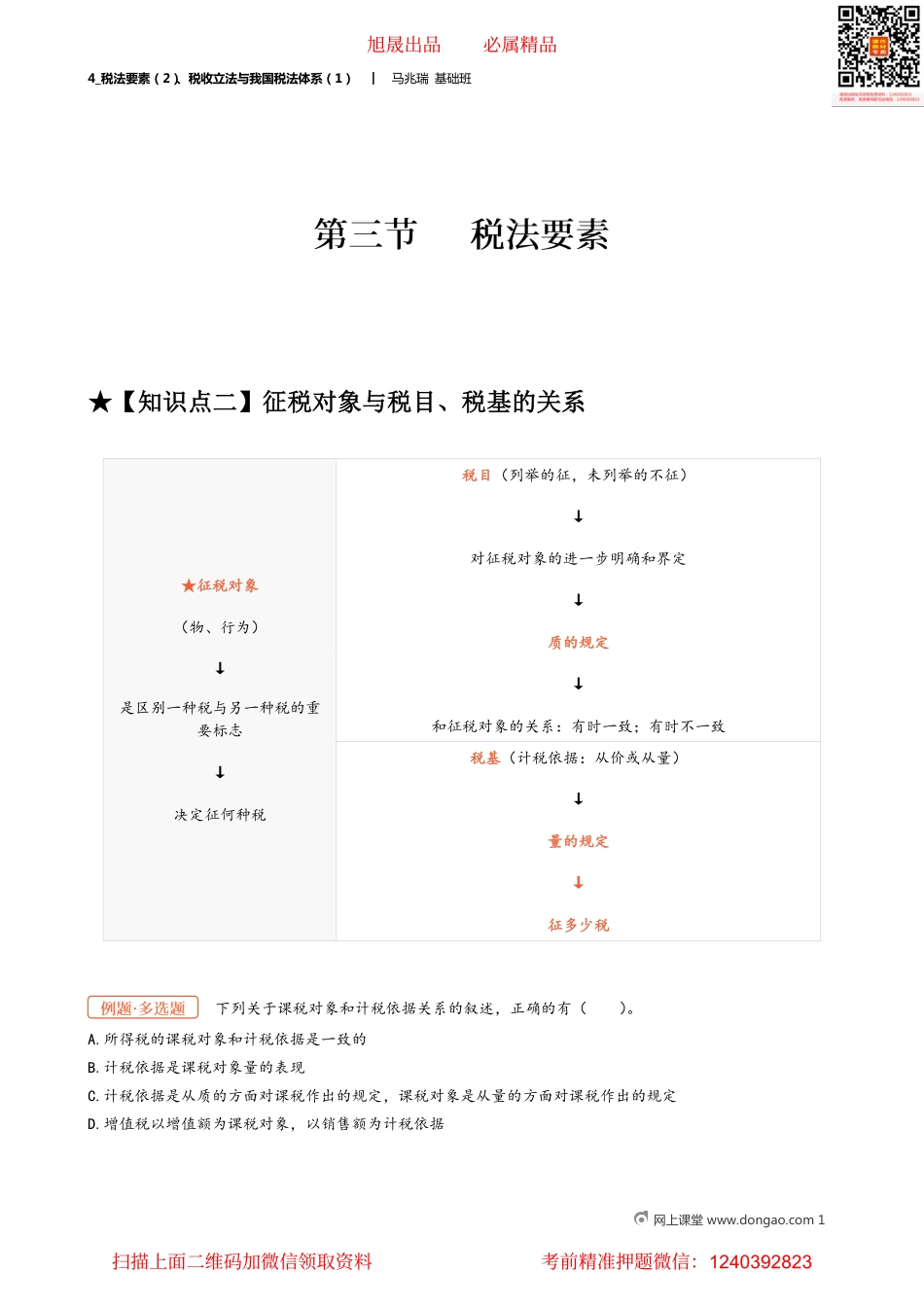 04_税法要素（2）、税收立法与我国税法体系（1）.pdf_第1页