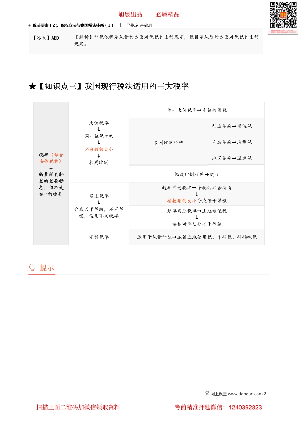 04_税法要素（2）、税收立法与我国税法体系（1）.pdf_第2页