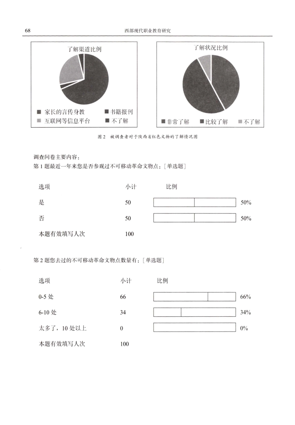 关于陕西省红色文物保护现状的调查报告.pdf_第3页