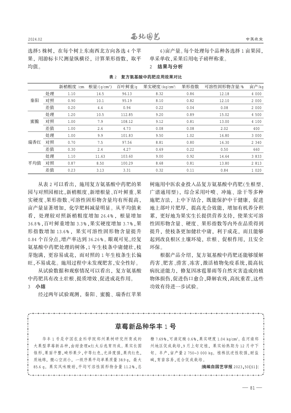 禾正复方中药氨基酸肥在秦阳等苹果上的应用效果试验.pdf_第3页