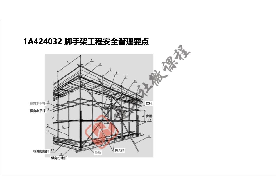 2022年一建《建筑》精讲课程第20节-1A424000项目施工安全管理-2-打印版.pdf_第3页