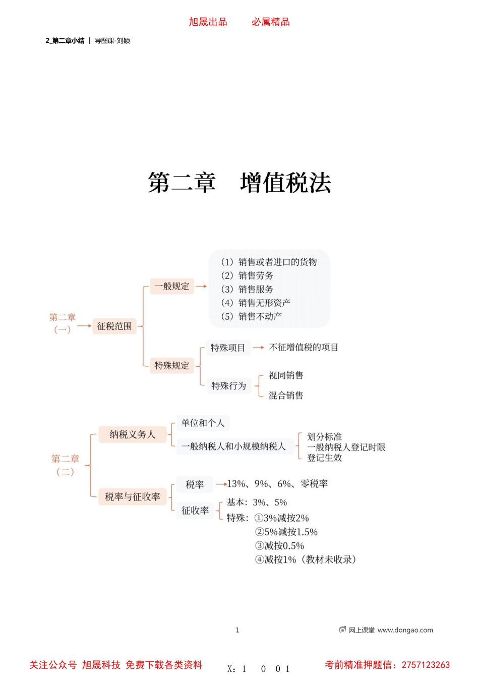 02_第二章小结.pdf_第1页