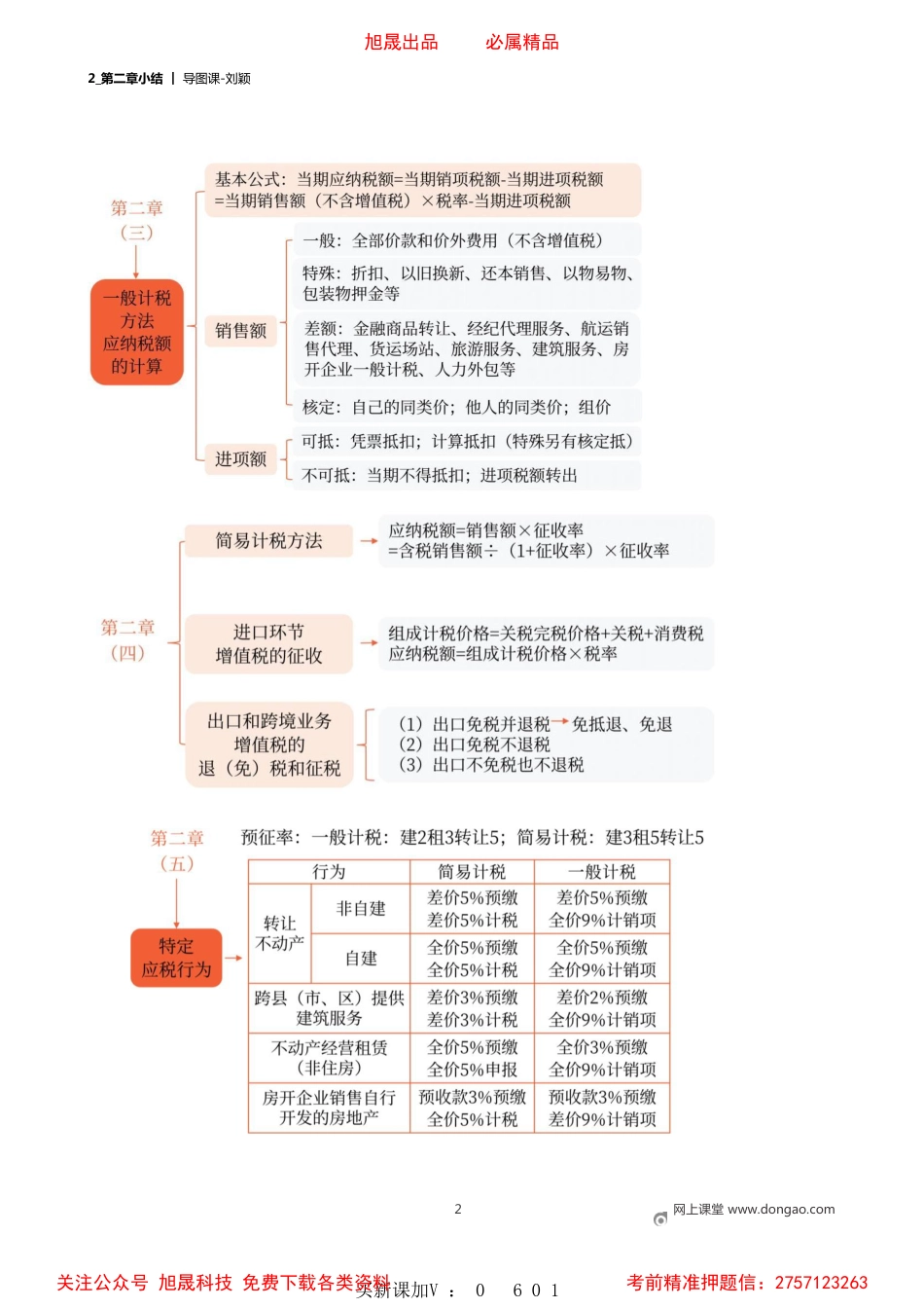 02_第二章小结.pdf_第2页
