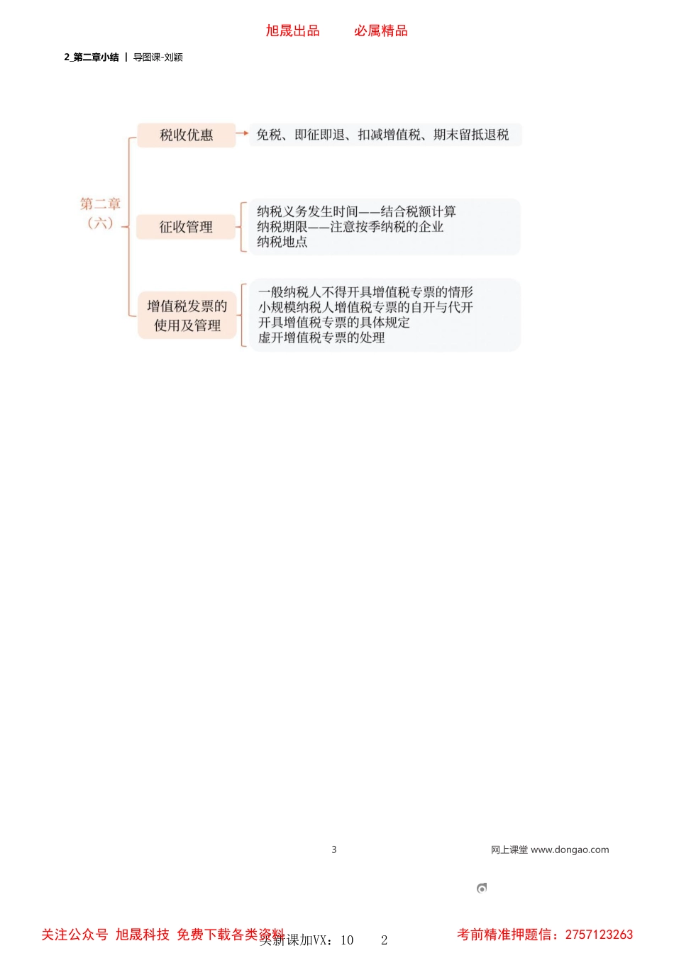 02_第二章小结.pdf_第3页