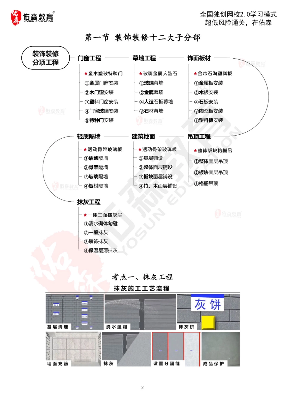 2022佑森教育闫力齐授课建筑实务《装修工程》专用讲义版权所有侵权必究.pdf_第3页