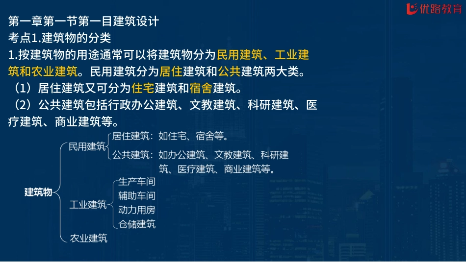 06_2022一建《建筑实务》突击进阶直播01-04（四次课全）修正版【在线观看】.pdf_第2页