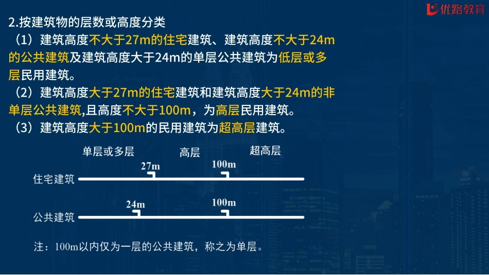 06_2022一建《建筑实务》突击进阶直播01-04（四次课全）修正版【在线观看】.pdf_第3页