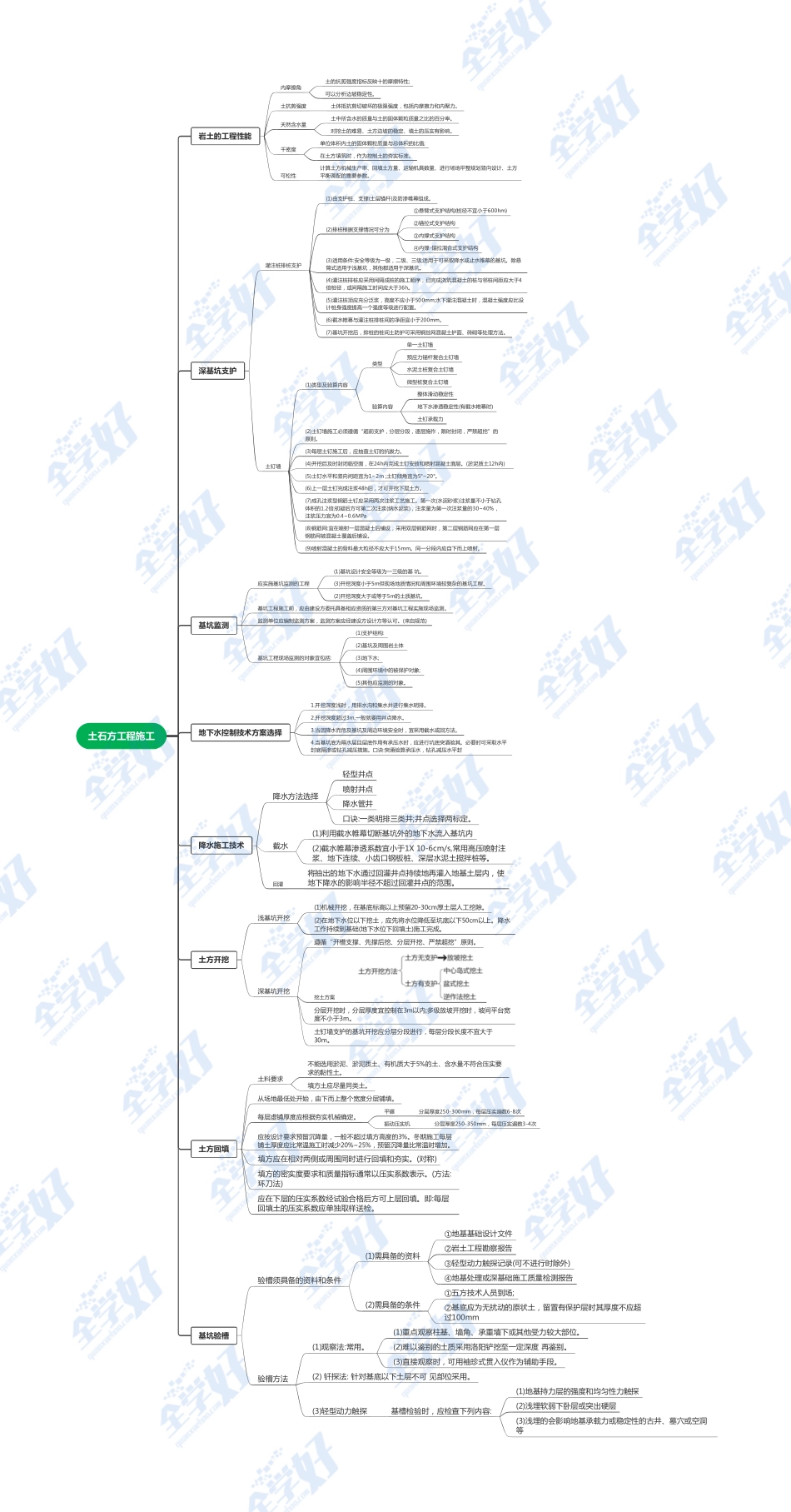 6.土石方工程施工.pdf_第1页
