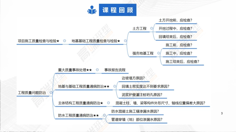 2022年一建建筑实务（第02轮）第14讲1A424032脚手架工程安全管理要点-1A425032工程造价构成.pdf_第3页