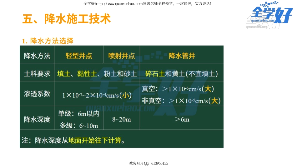 2022年一建建筑实务精讲课程--10---1A415020 土石方工程施工（2）.pdf_第2页