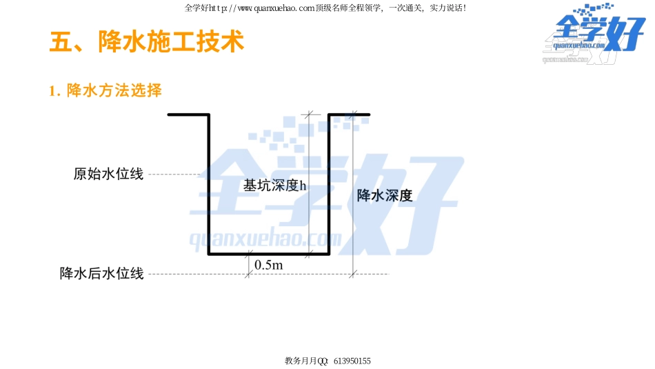 2022年一建建筑实务精讲课程--10---1A415020 土石方工程施工（2）.pdf_第3页