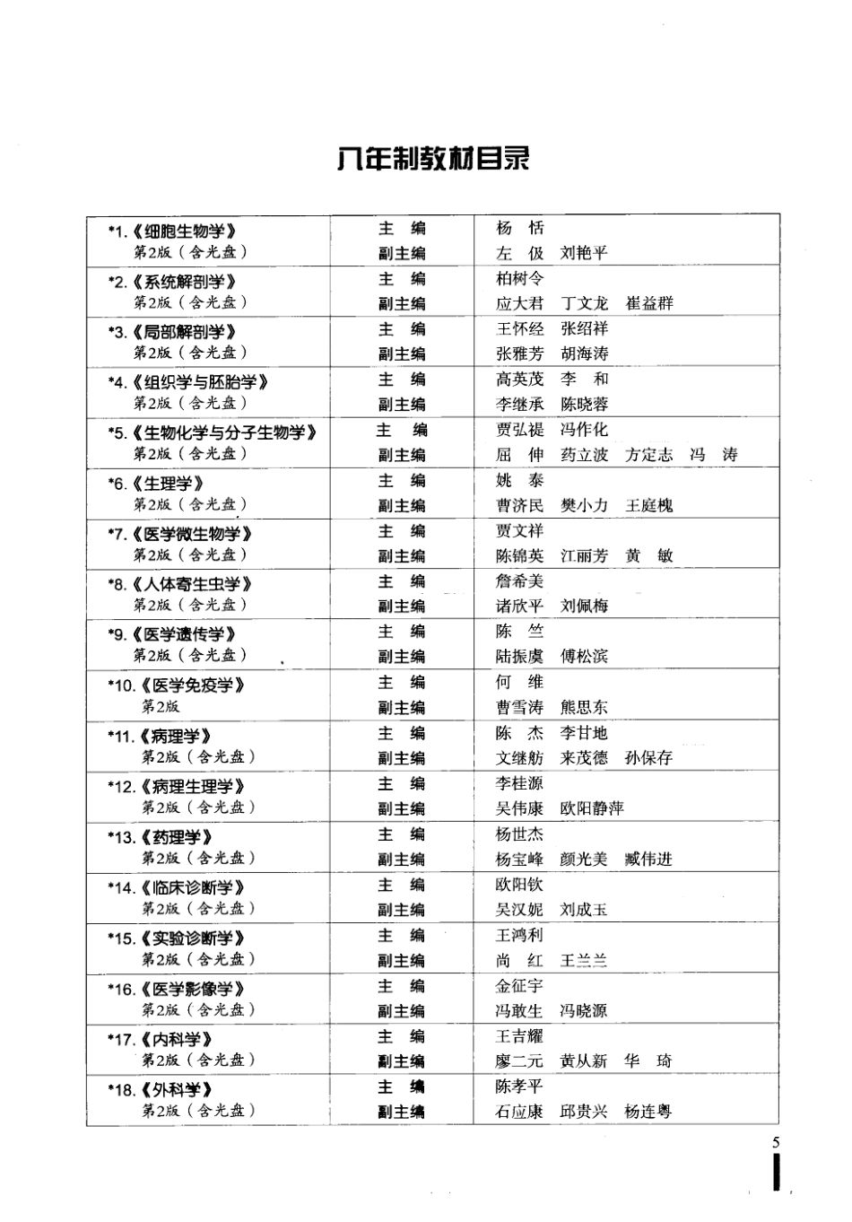 3局部解剖学.pdf_第1页
