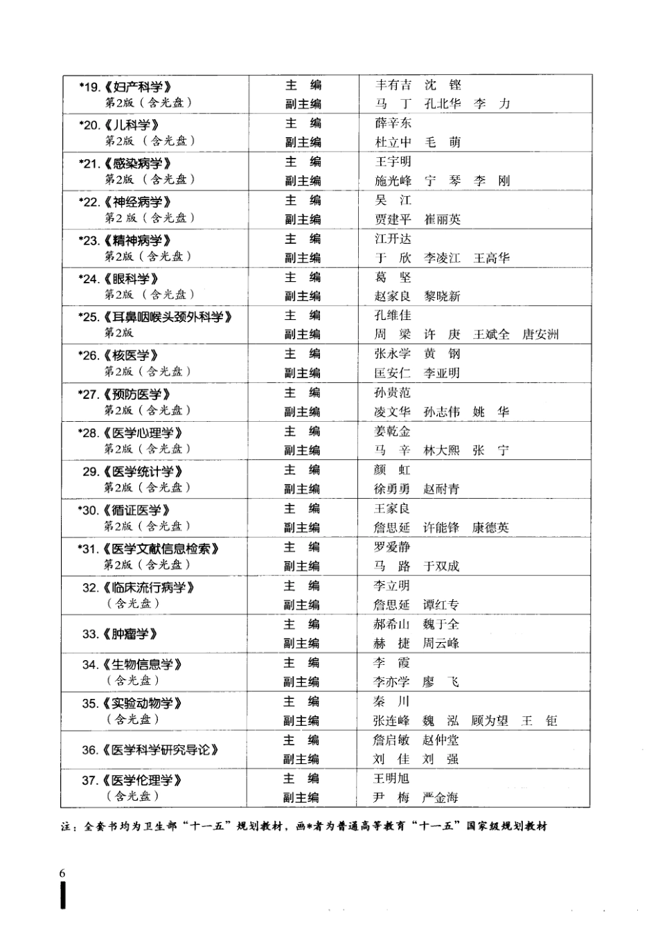 3局部解剖学.pdf_第2页