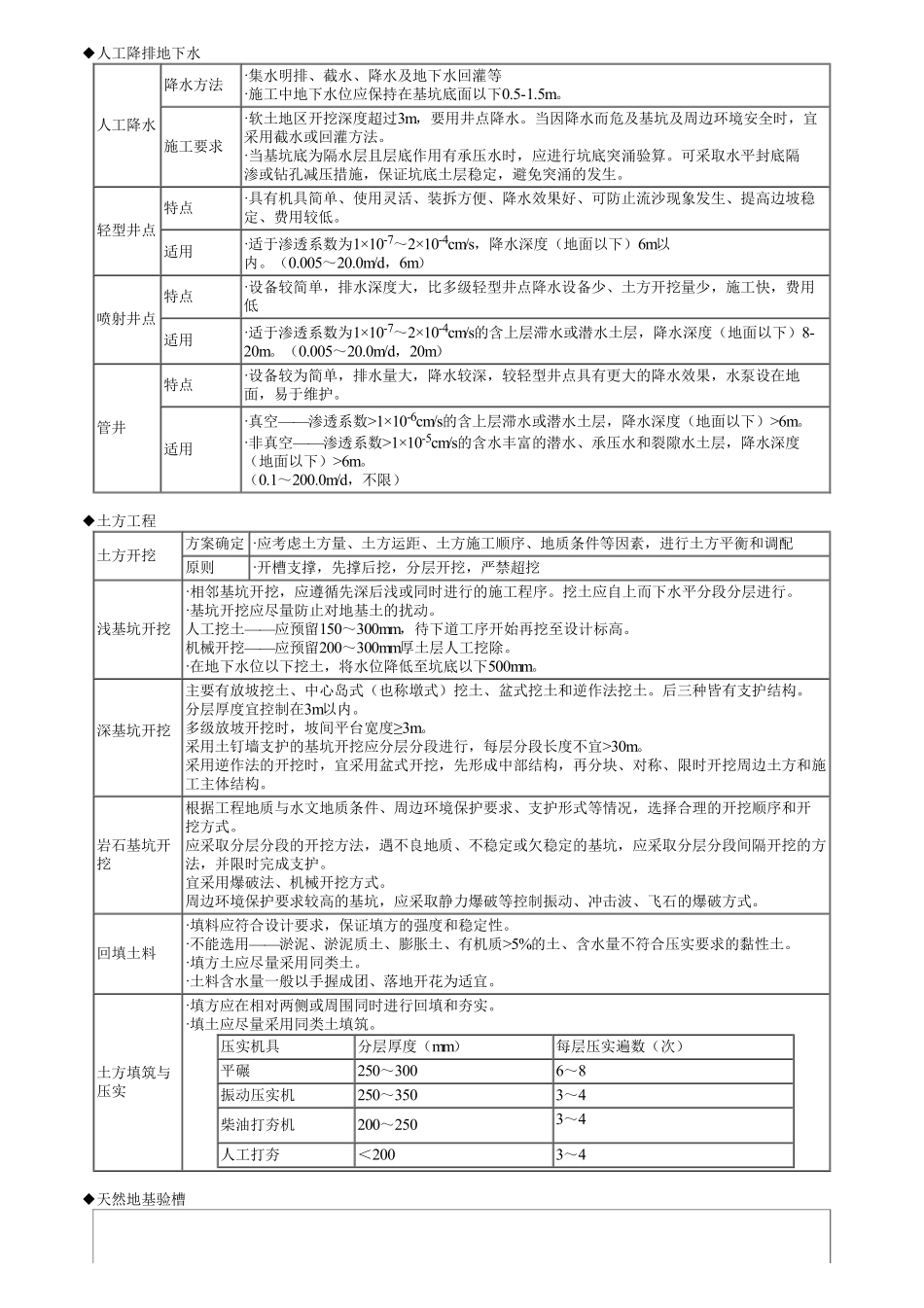 04、第一部分　第04讲　建筑工程技术的重要知识点（四）.pdf_第1页