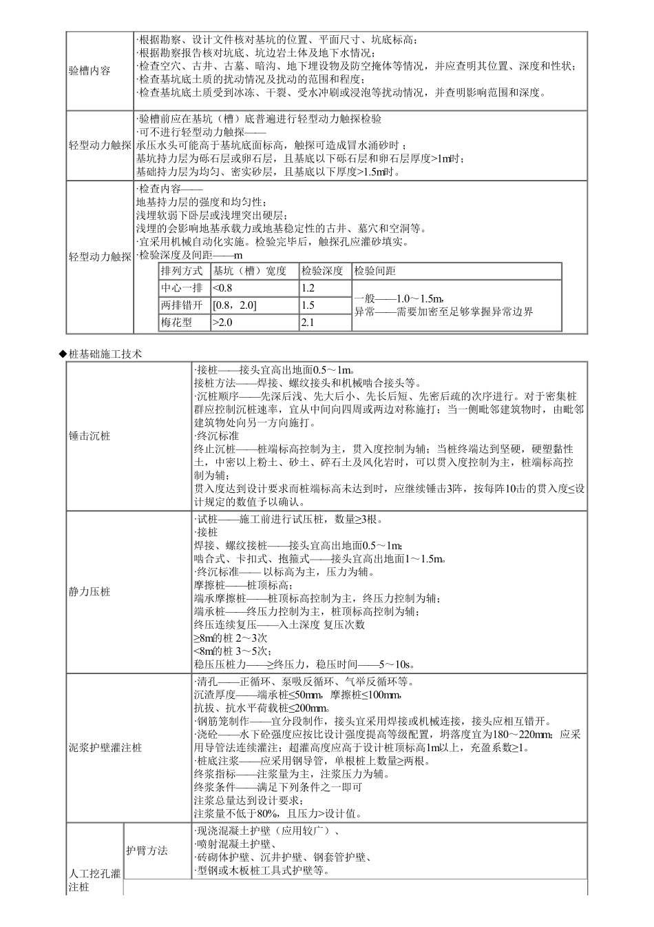 04、第一部分　第04讲　建筑工程技术的重要知识点（四）.pdf_第2页