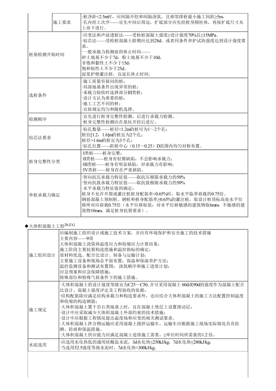 04、第一部分　第04讲　建筑工程技术的重要知识点（四）.pdf_第3页