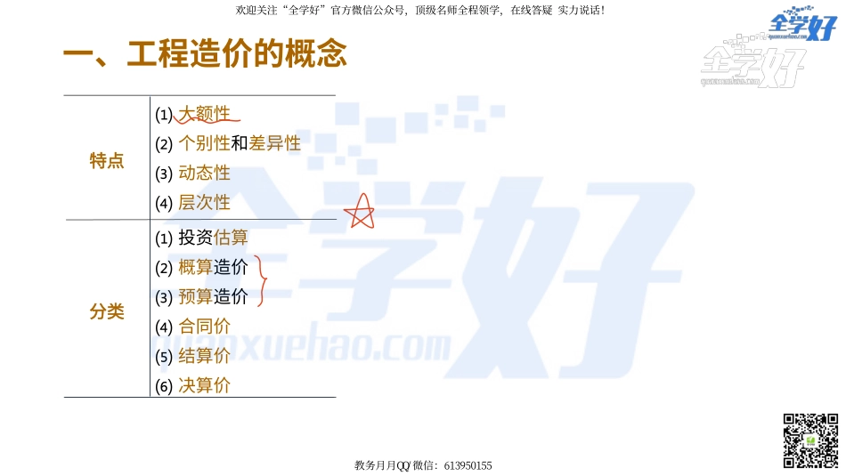 2022年一建建筑实务精讲课程--40---1A425000 项目合同与成本管理-2.pdf_第3页