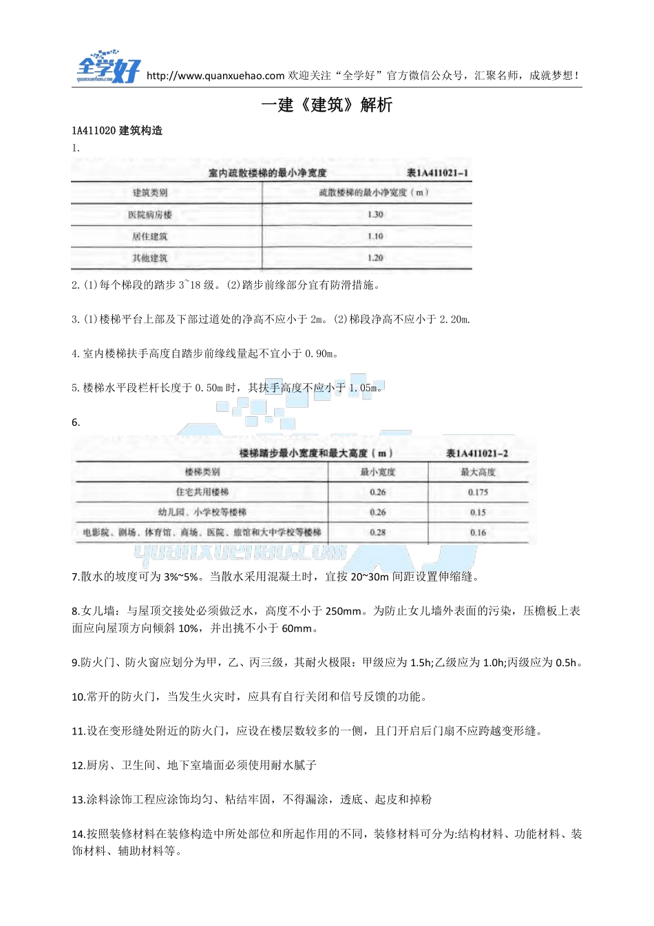 2022年一建建筑刷题3.23(1).pdf_第2页