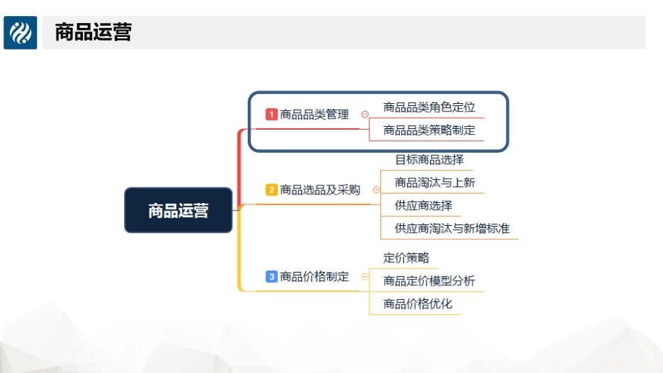 3.1商品品类管理.pdf_第2页