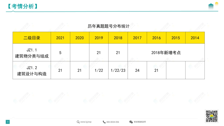 2022一建《建筑》精讲1-传奇-2022.3.10.pdf_第3页