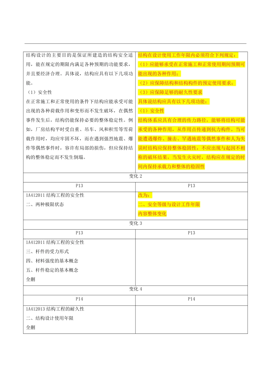 环球-一建【建筑实务】《22年新旧教材变化》.pdf_第2页
