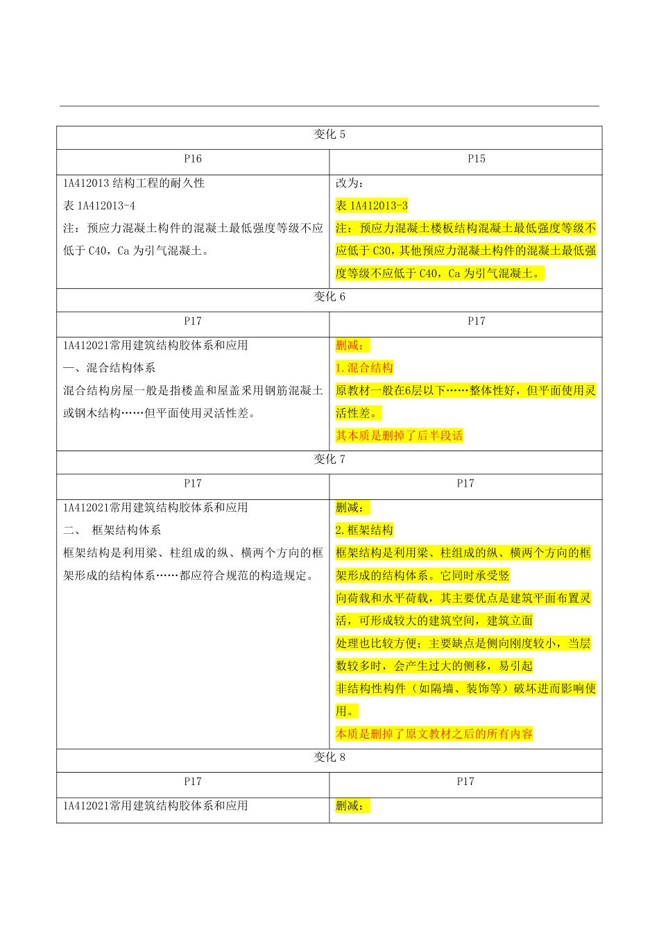环球-一建【建筑实务】《22年新旧教材变化》.pdf_第3页