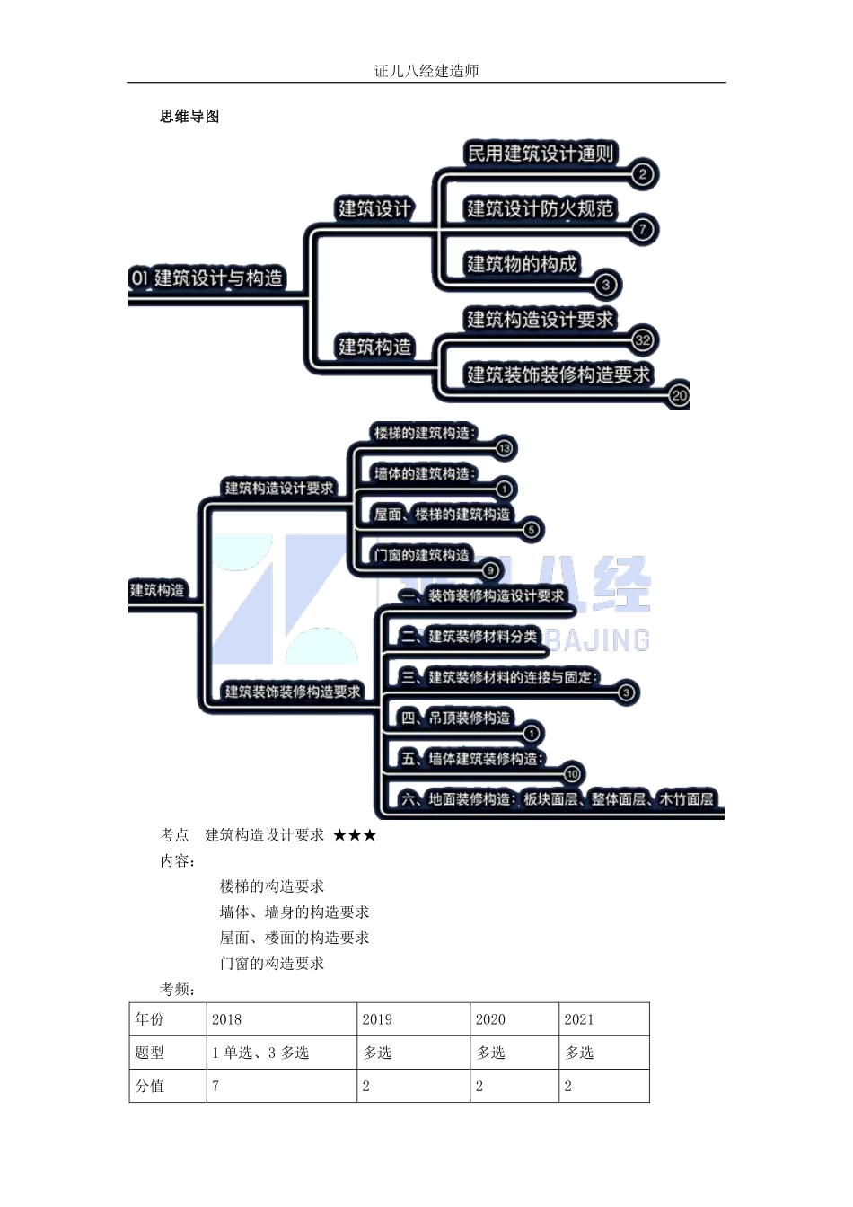 基础精学03-建筑构造01.pdf_第1页