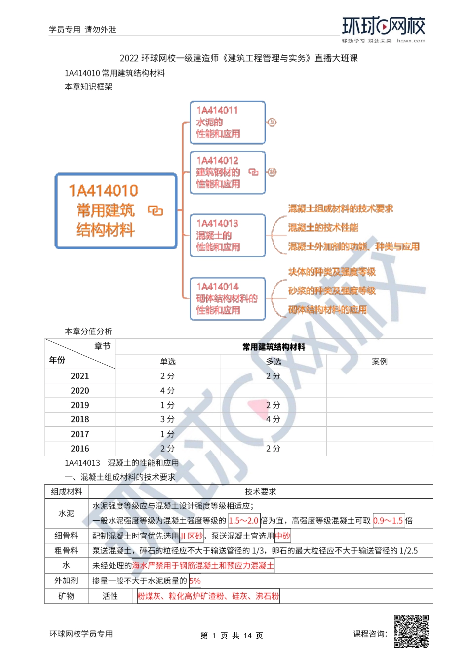 09、2022一建建筑直播大班课（五）-建筑材料2.pdf_第1页