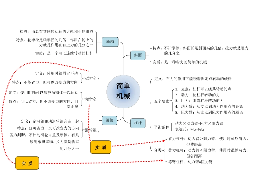 简单机械思维导图.pdf_第1页