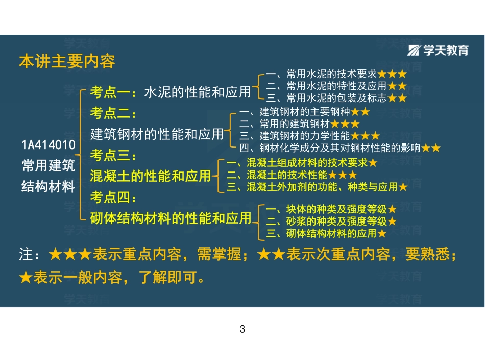 06.第03讲1A414010常用建筑结构材料（下）+建筑装饰装修材料+建筑功能材料-彩色观看版.pdf_第3页
