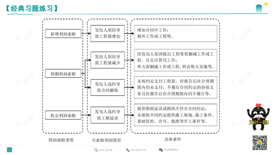 2022一建冲刺案例通关10-传奇-10.20.pdf.pdf_第2页