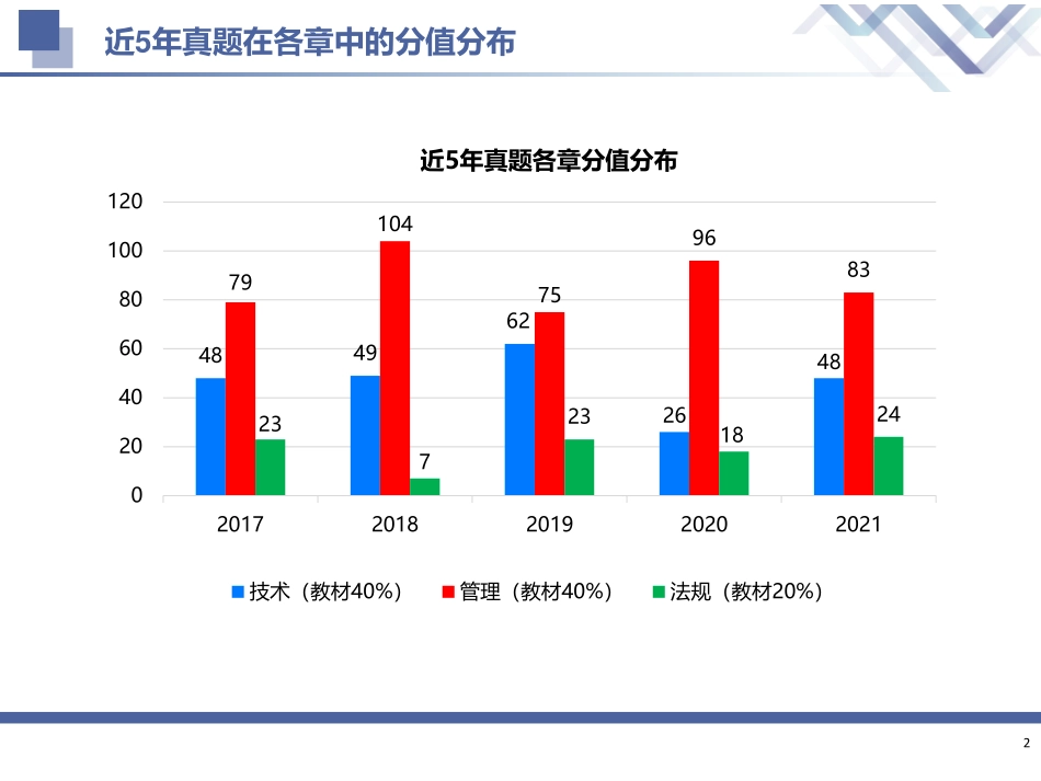 2022一建-建筑-第01轮小灶周训2.pdf_第2页