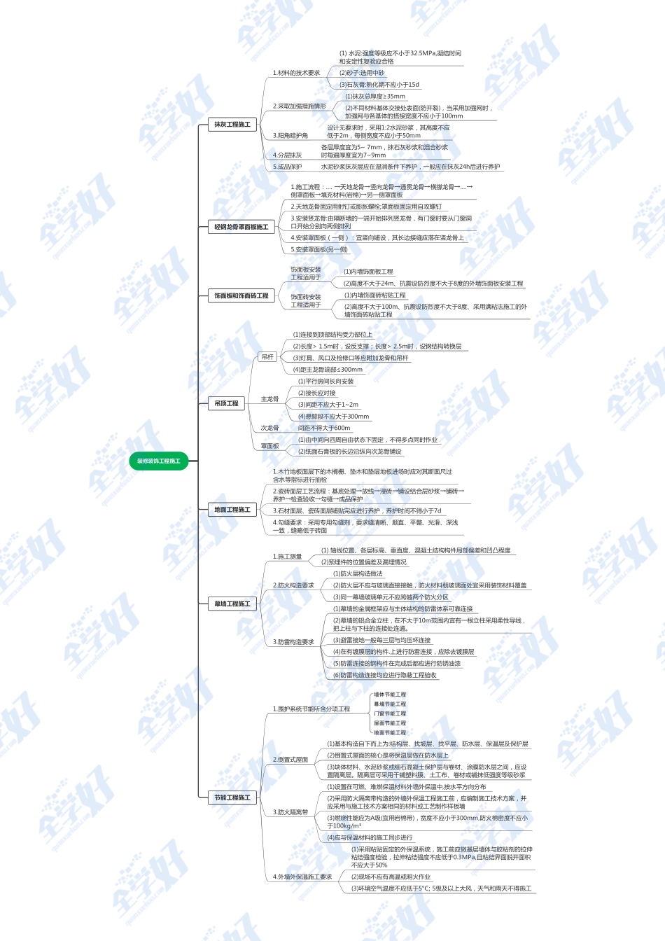 10.装饰装修工程施工.pdf_第1页