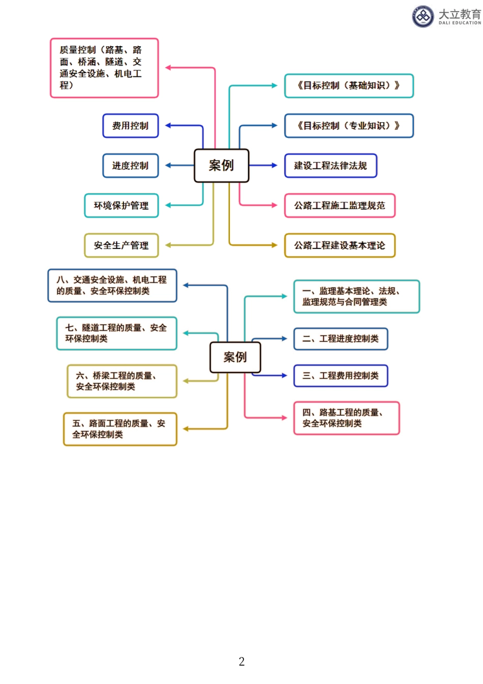 2023监理《交通案例分析》（01、新教材变化）.pdf_第2页