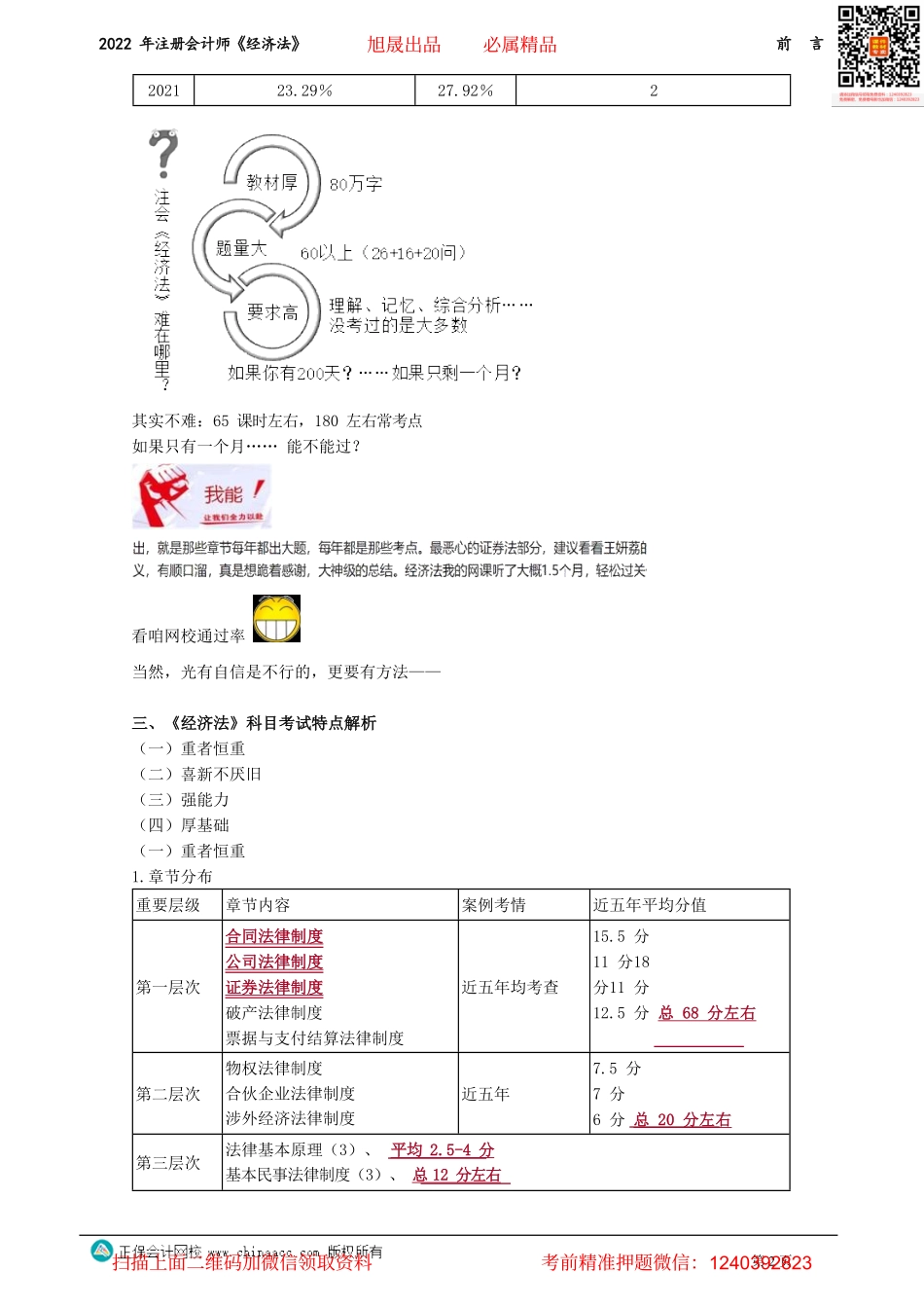 讲义_经济法_基础精讲_王妍荔_前　言_create.pdf_第2页
