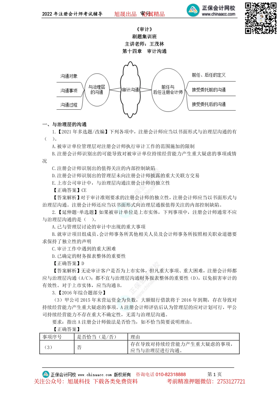 讲义_审计_主观题突破_王茂林_注会《审计》客观题集训-第14-20章（2022.06.25）_create.pdf_第1页