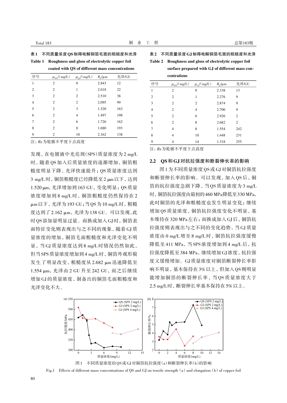 胶原蛋白和骨胶在锂电铜箔中的应用.pdf_第2页