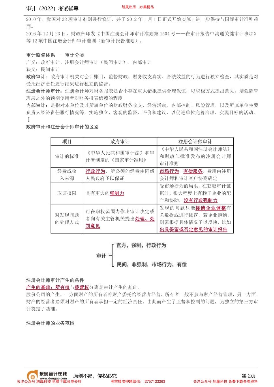 第2讲_解密审计天书（二）.pdf_第2页